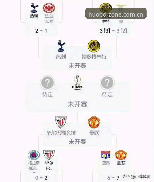 火博体育官网2026最新版本 欧联杯决赛复盘教程:在火博体育官网看懂维拉30年冠军梦的圆梦之路